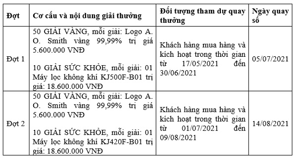 Khuyến mại lớn của AO Smith 2021 khi mua máy lọc không khí, máy lọc nước