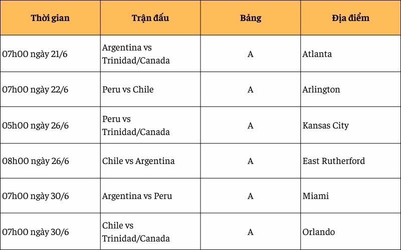Lịch Copa America bảng A Copa 2024 Lịch Copa America bảng A Copa 2024