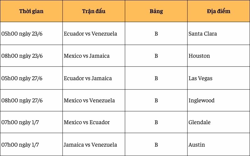 Lịch Copa America bảng B Copa 2024 Lịch Copa America bảng b Copa 2024