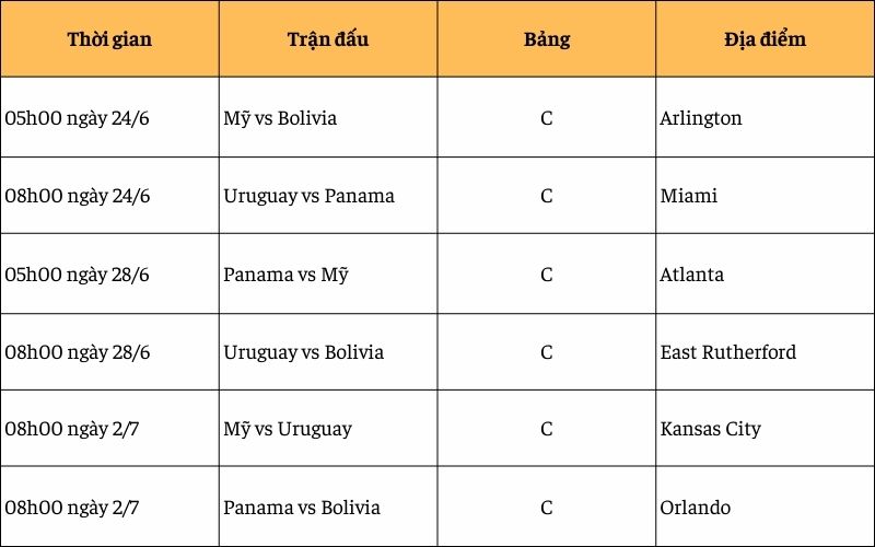 Lịch Copa America bảng C Copa 2024 Lịch Copa America bảng C Copa 2024