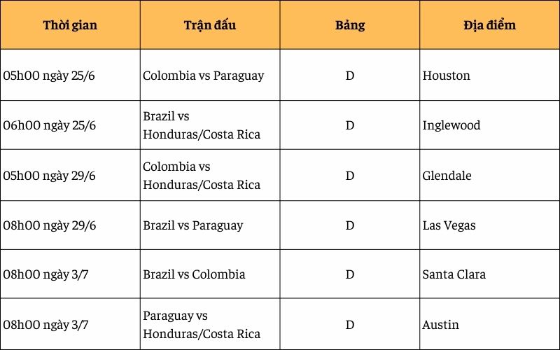 Lịch Copa America bảng D Copa 2024 Lịch Copa America bảng D Copa 2024