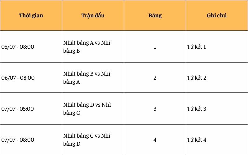 Lịch thi đấu tứ kết Copa 2024 Lịch thi đấu tứ kết Copa 2024