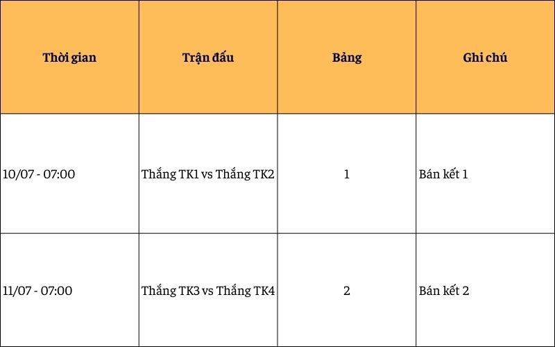 Lịch thi đấu tứ kết Copa 2024 Lịch thi đấu tứ kết Copa 2024