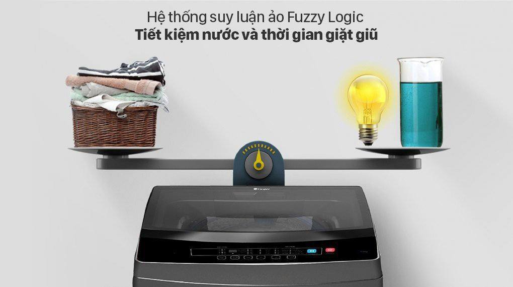 Hệ thống suy luận ảo Fuzzy Logic cân chỉnh lượng nước phù hợp cho mỗi lần giặt Hệ thống suy luận ảo Fuzzy Logic cân chỉnh lượng nước phù hợp cho mỗi lần giặt