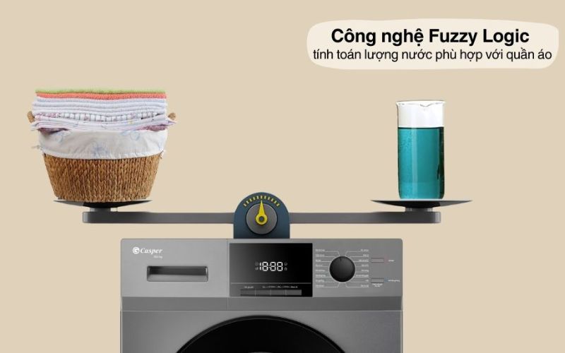 Công nghệ Fuzzy Logic điều chỉnh lượng nước tối ưu cho từng lần giặt Công nghệ Fuzzy Logic điều chỉnh lượng nước t��i ưu cho từng lần giặt