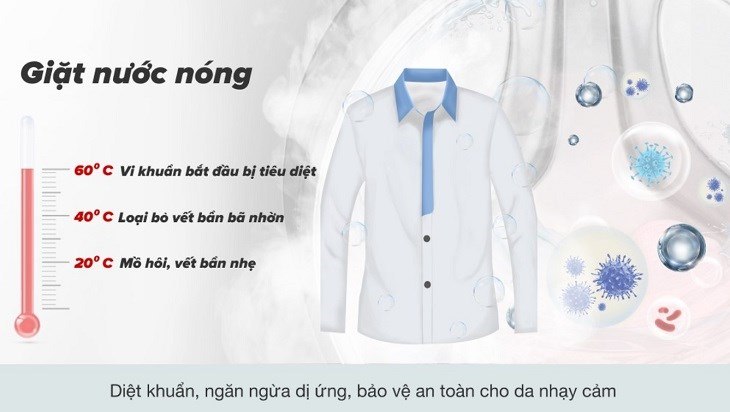 Công nghệ giặt hơi nước cho quần áo trắng sáng, mềm mại, ít nhăn Công nghệ giặt hơi nước cho quần áo trắng sáng, mềm mại, ít nhăn