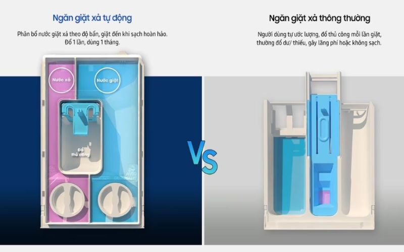 Các cảm biến AI thông minh tối ưu chương trình giặt sấy Các cảm biến AI thông minh tối ưu chương trình giặt sấy