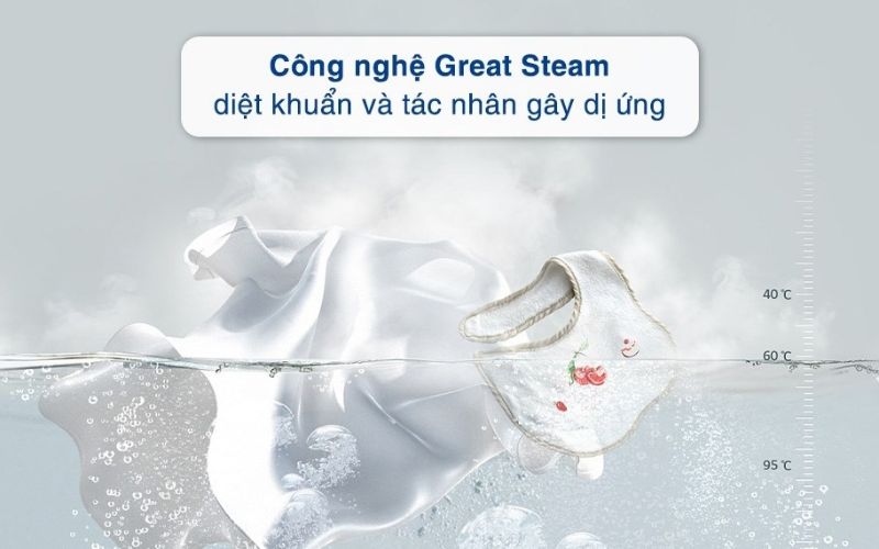 Công nghệ diệt khuẩn Great Steam bảo vệ làn da nhạy cảm  Công nghệ diệt khuẩn Great Steam bảo vệ làn da nhạy cảm