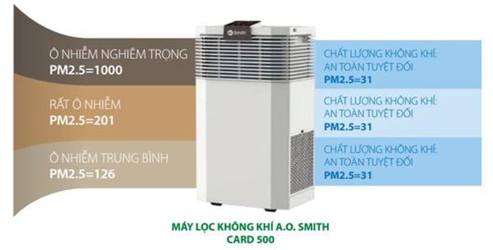 Máy lọc không khí A.O.Smith KJ420F-B01