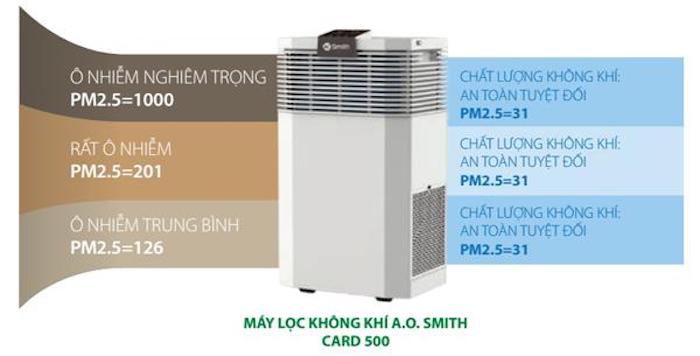 Máy lọc không khí A.O.Smith KJ500F-B01