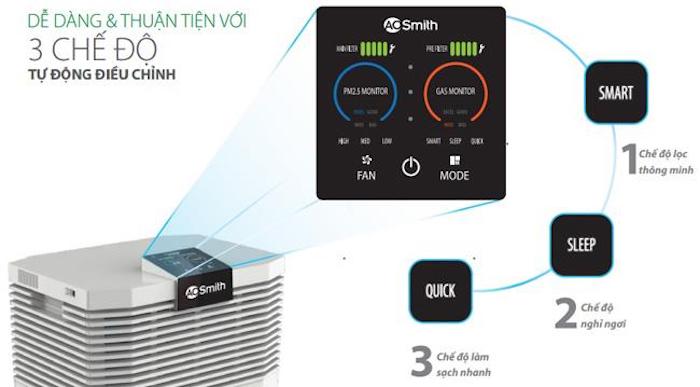 Máy lọc không khí A.O.Smith KJ500F-B01 Máy lọc không khí A.O.Smith KJ500F-B01