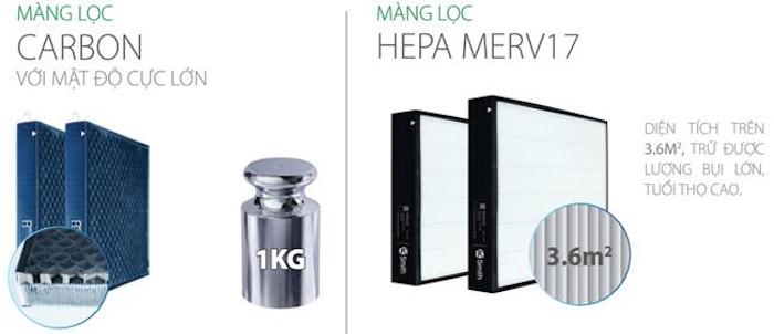 Máy lọc không khí A.O.Smith KJ500F-B01 Máy lọc không khí A.O.Smith KJ500F-B01