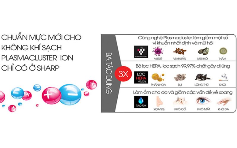 Công nghệ Plasmacluster Ion cho không gian trong sạch, an toàn sức khỏe