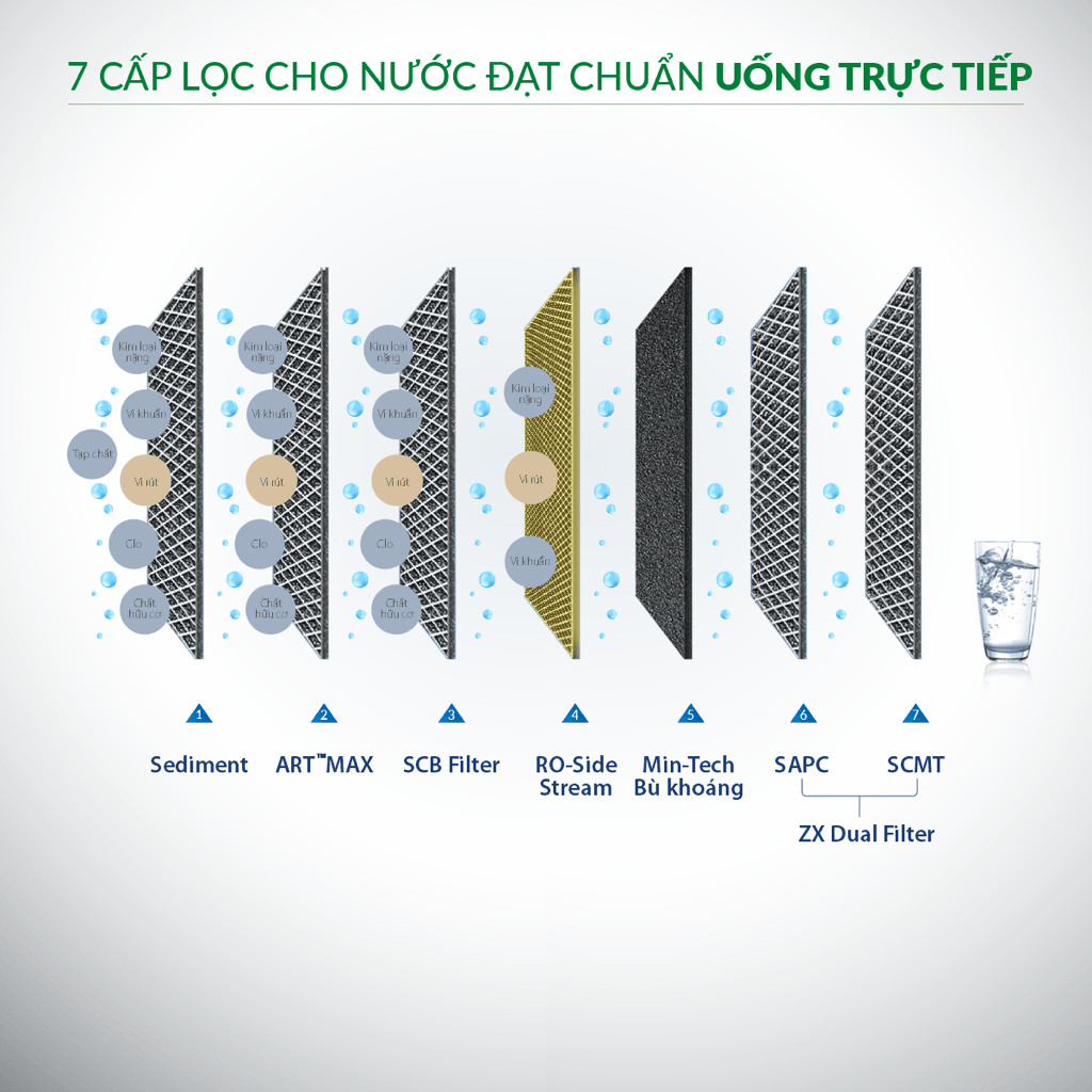 7 cấp độ lọc cung cấp nước uống tinh khiết hơn, sử dụng trực tiếp 7 cấp độ lọc cung cấp nước uống tinh khiết hơn, sử dụng trực tiếp