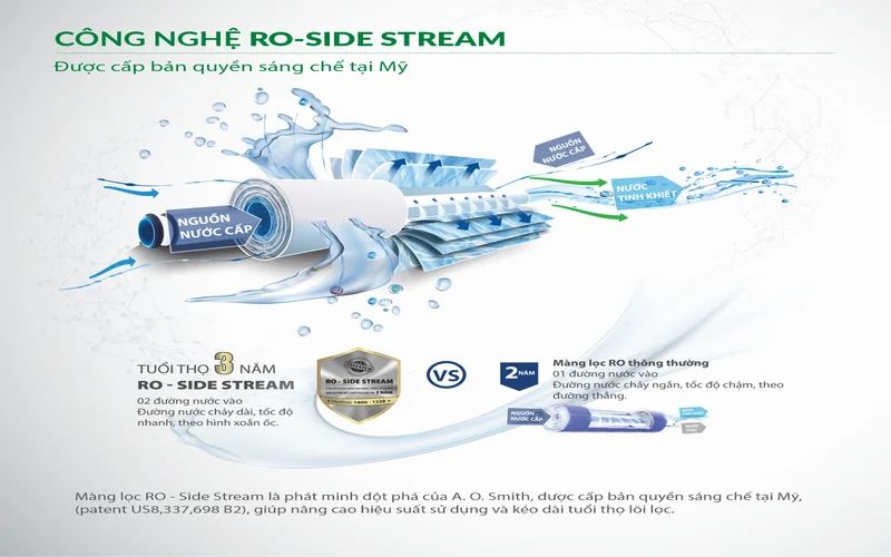 Công nghệ màng lọc RO - Side Stream loại bỏ vi khuẩn, vi rút có hại