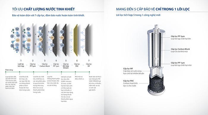 Máy lọc nước A.O.Smith R400E Máy lọc nước A.O.Smith R400E