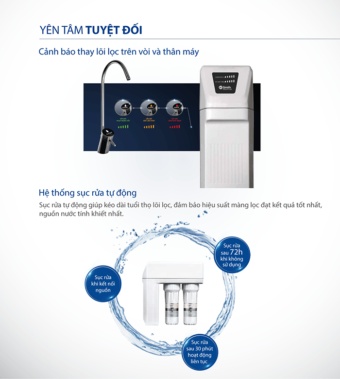 Máy lọc nước A.O.Smith R400E Máy lọc nước A.O.Smith R400E