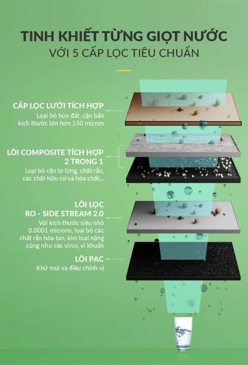  5 cấp lọc tiêu chuẩn đảm bảo nước cung cấp luôn tinh khiết