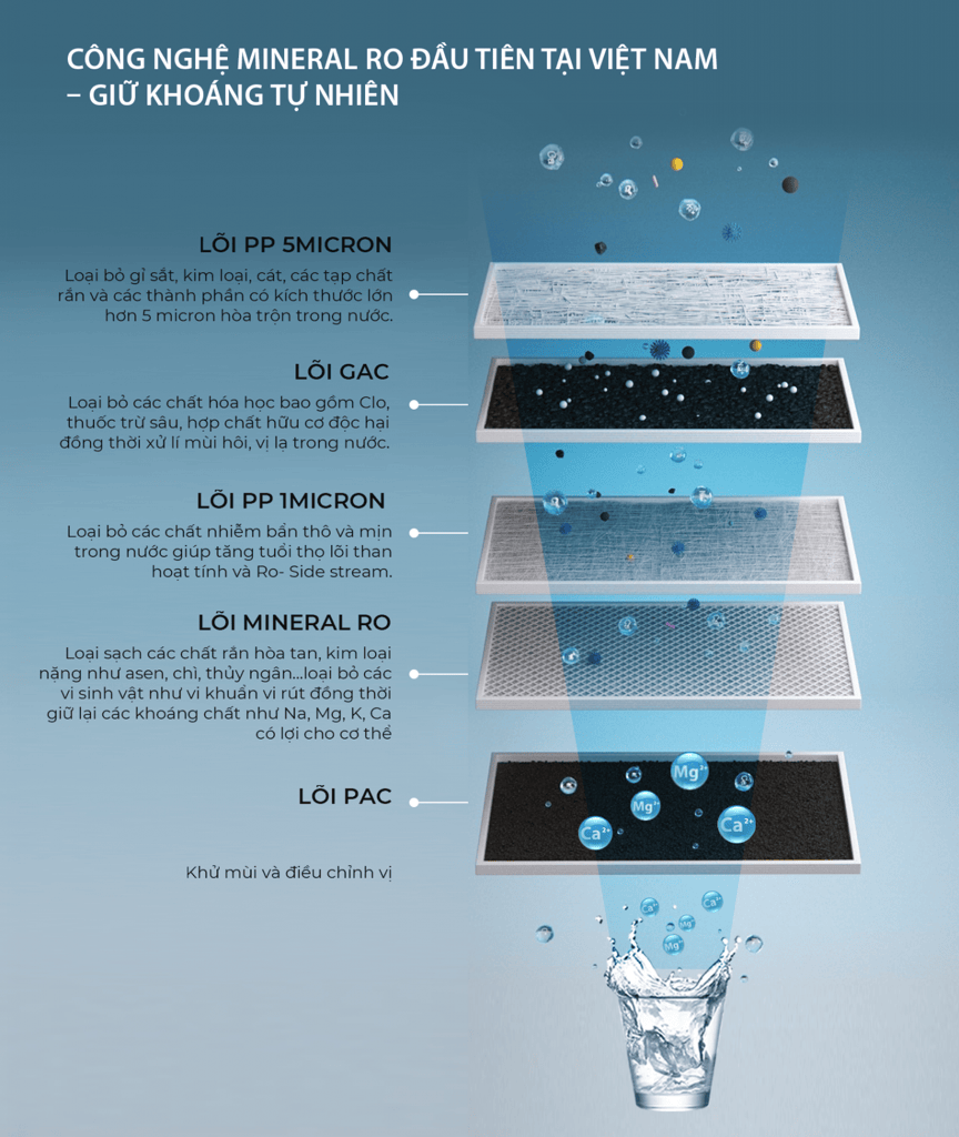 Máy Lọc Nước A. O. Smith VITA  Máy Lọc Nước A. O. Smith VITA