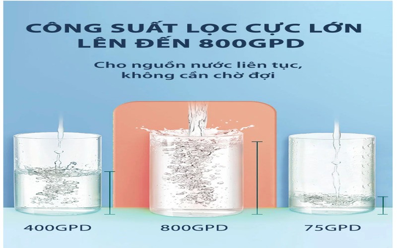 Công suất lọc lớn 2000ml/phút cho nguồn nước tươi mới liên tục Công suất lọc lớn 2000ml/phút cho nguồn nước tươi mới liên tục