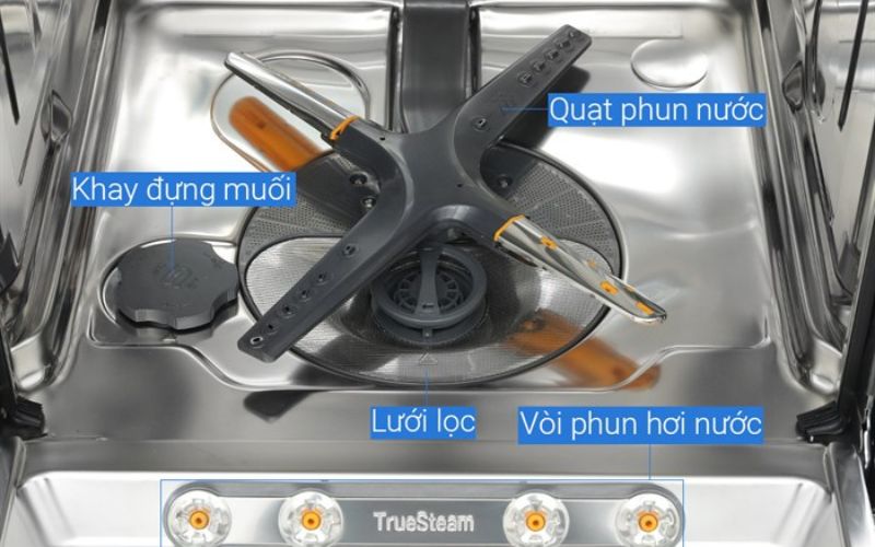  Hệ thống cánh tay quay phun nước Quadwash nâng cao hiệu quả làm sạch