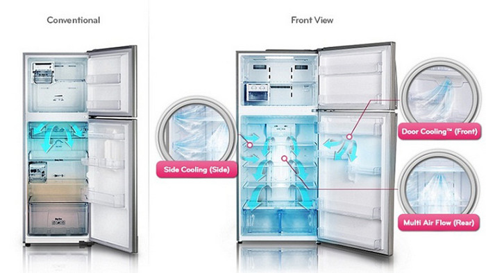Chọn mua tủ lạnh LG mang lại an toàn cho bạn