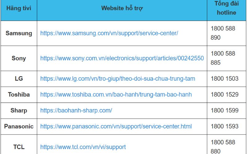  Liên hệ trung tâm bảo hành để được hỗ trợ sửa chữa