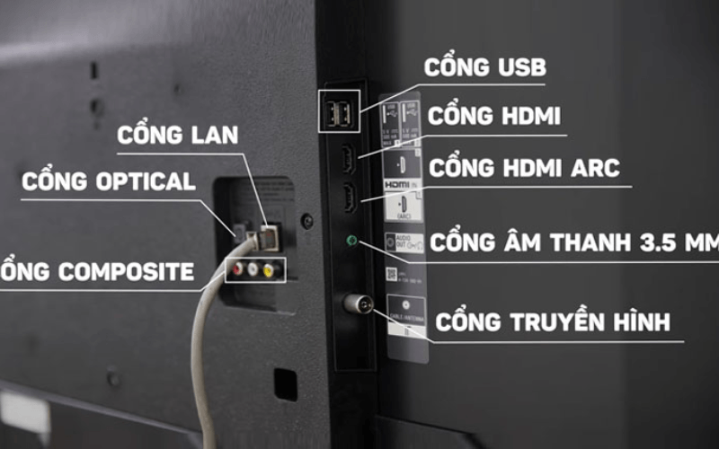 Tivi 32 inch có kết nối đa dạng và thông minh