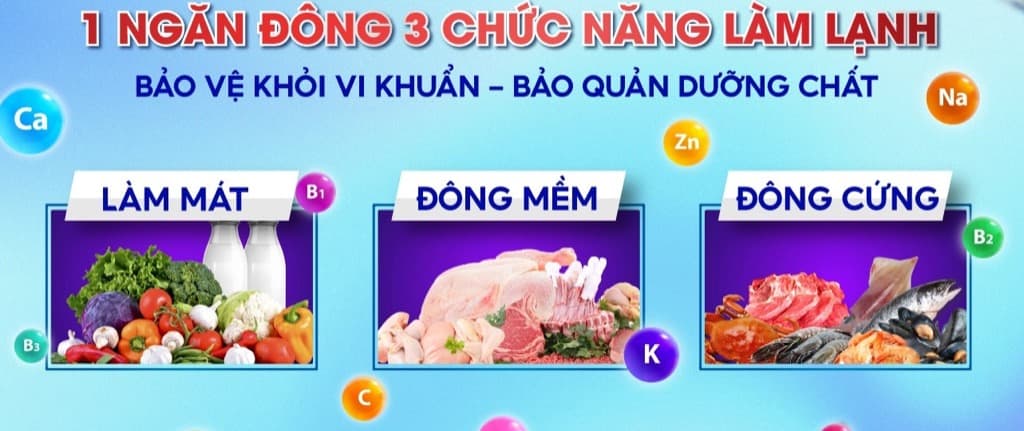 3 chế độ Mát - Đông mềm - Đông cứng bảo quản đa dạng nhiều loại thực phẩm  3 chế độ Mát - Đông mềm - Đông cứng bảo quản đa dạng nhiều loại thực phẩm