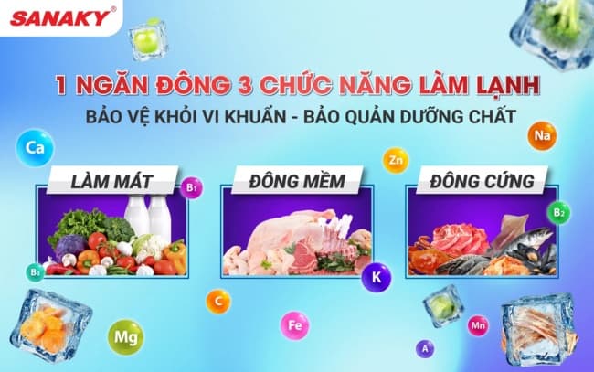  3 chế độ Mát - Đông Mềm - Đông cứng đáp ứng tốt mọi nhu cầu bảo quản thực phẩm