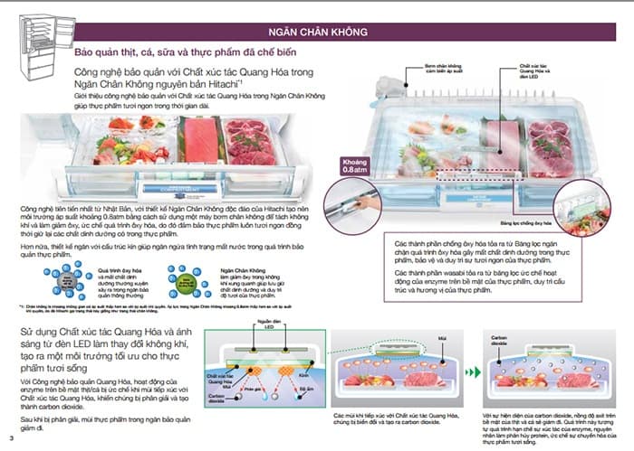 Tủ lạnh Hitachi 6 cửa Inverter 735 Lít R-ZX740KV Tủ lạnh Hitachi 6 cửa Inverter 735 Lít R-ZX740KV