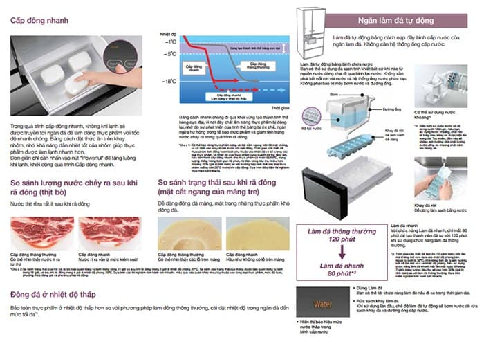 Tủ lạnh Hitachi 6 cửa Inverter 735 Lít R-ZX740KV Tủ lạnh Hitachi 6 cửa Inverter 735 Lít R-ZX740KV
