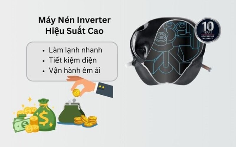 Máy nén Inverter vận hành ổn định, êm ái, tiết kiệm điện năng Máy nén Inverter vận hành ổn định, êm ái, tiết kiệm điện năng
