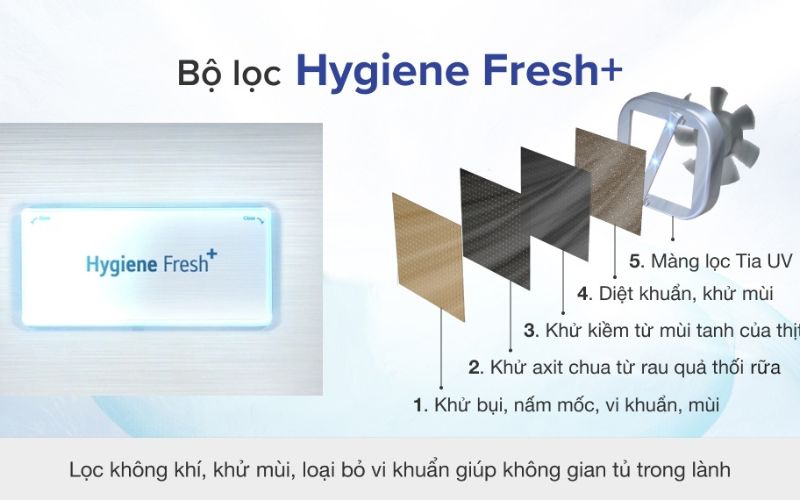  Bộ lọc 5 lớp Hygiene Fresh+ đảm bảo an toàn hơn cho sức khỏe người dùng 