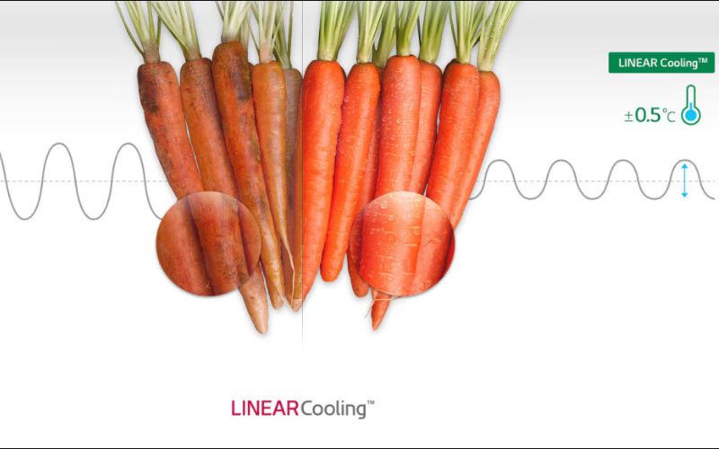 Công nghệ Linear Cooling kiểm soát tốt biến động nhiệt độ Công nghệ Linear Cooling kiểm soát tốt biến động nhiệt độ
