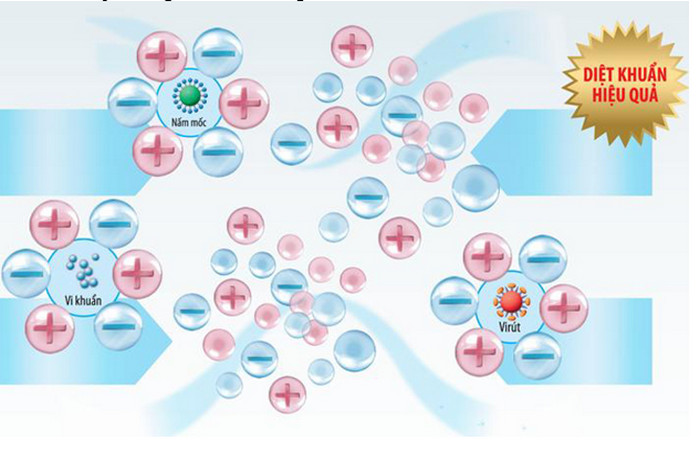 Công nghệ Silver Nano giúp kháng khuẩn tối ưu (Ảnh minh họa)