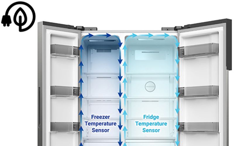 2 cảm biến khép Eco Thermo tăng cường hiệu quả tiết kiệm điện năng  2 cảm biến khép Eco Thermo tăng cường hiệu quả tiết kiệm điện năng