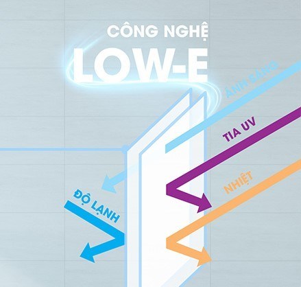 Cửa kính Low-E 2 lớp có khả năng giữ nhiệt tốt, chống đọng sương Cửa kính Low-E 2 lớp có khả năng giữ nhiệt tốt, chống đọng sương