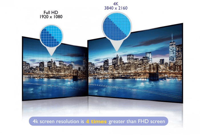 Ultra HD 4K có độ phân giải cao hơn HD