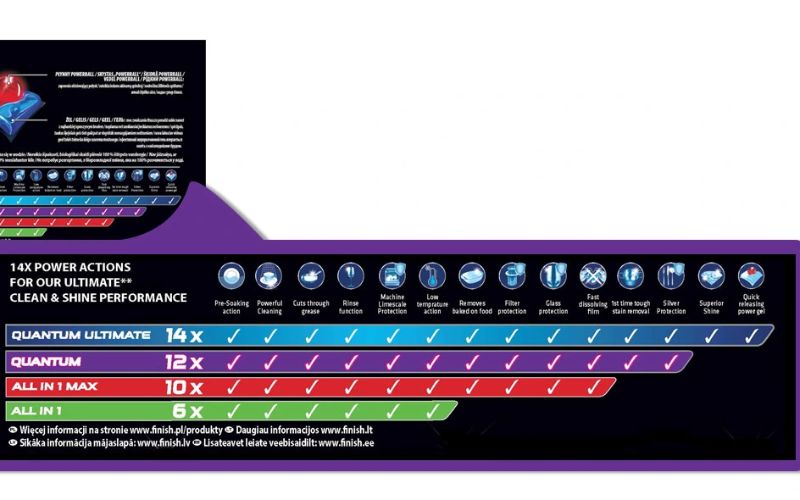 3 pha màu cùng 14 chức năng ấn tượng cho hiệu quả làm sạch vượt trội 3 pha màu cùng 14 chức năng ấn tượng cho hiệu quả làm sạch vượt trội