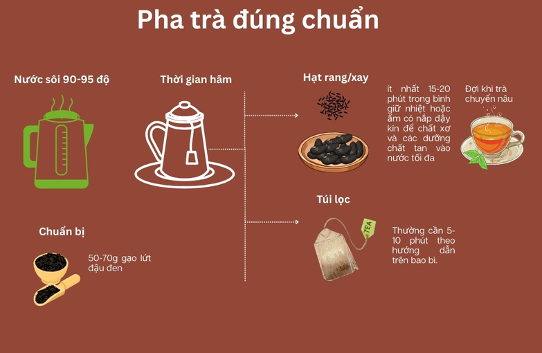 cách pha trà gạo lứt