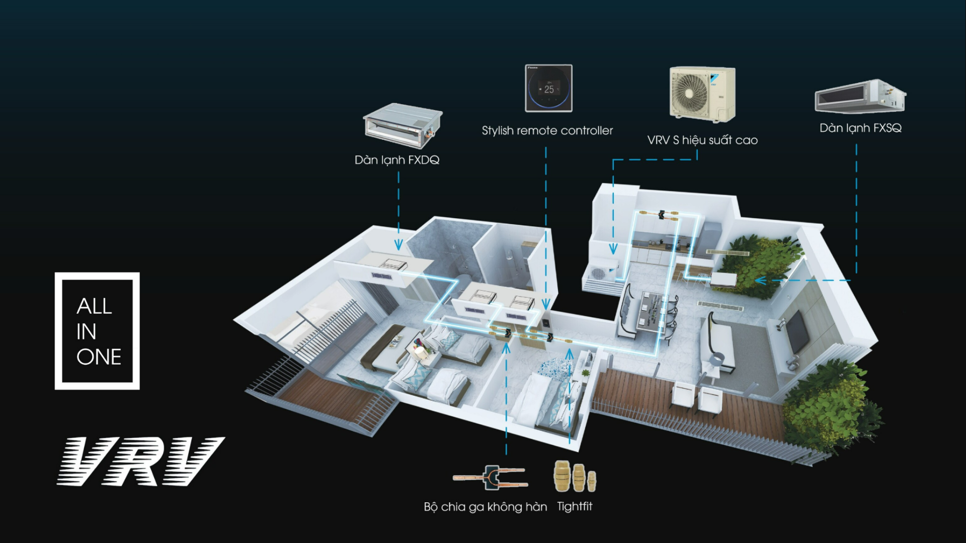 Daikin VRV All In One – Sự kết hợp hoàn hảo 3 trong 1