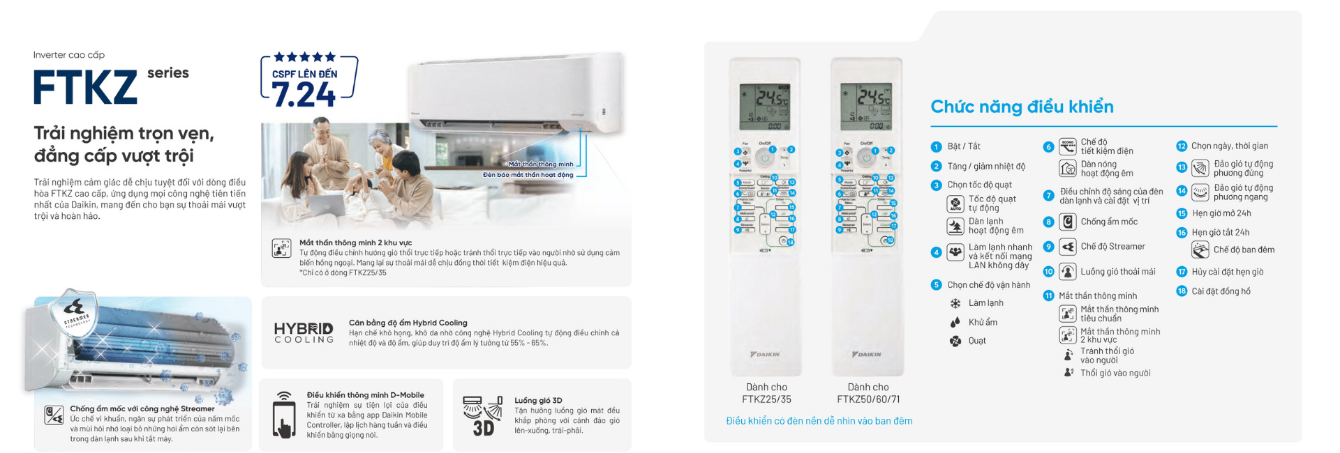 Inverter FTKZ