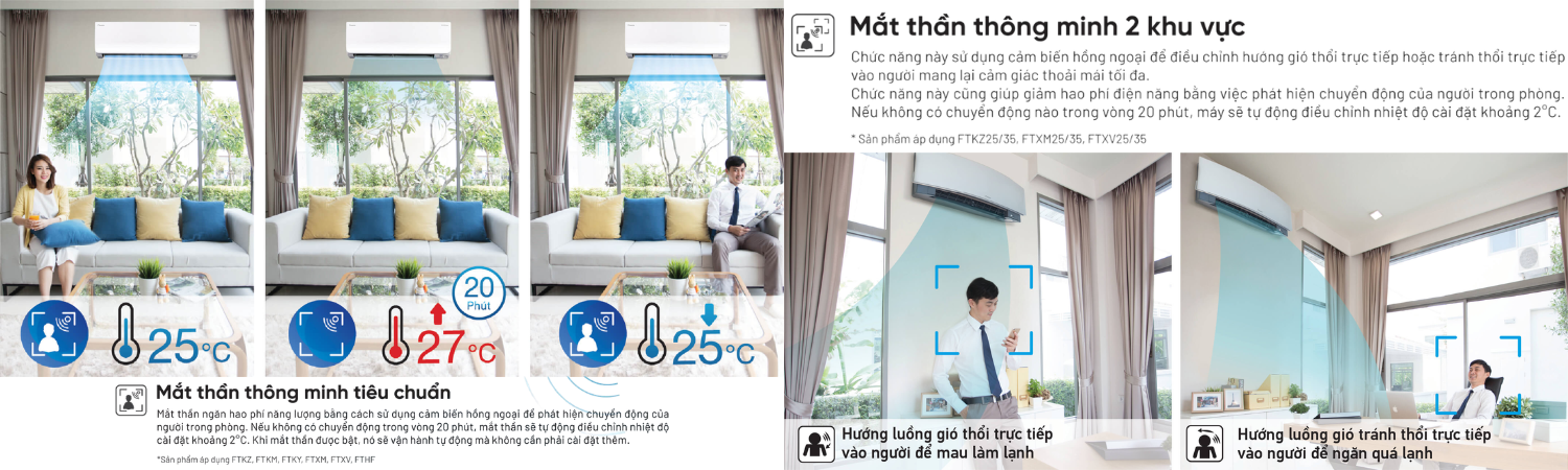 chức năng mắt thần thông minh và mắt thần tiêu chuẩn ở máy FTKZ-VVMV