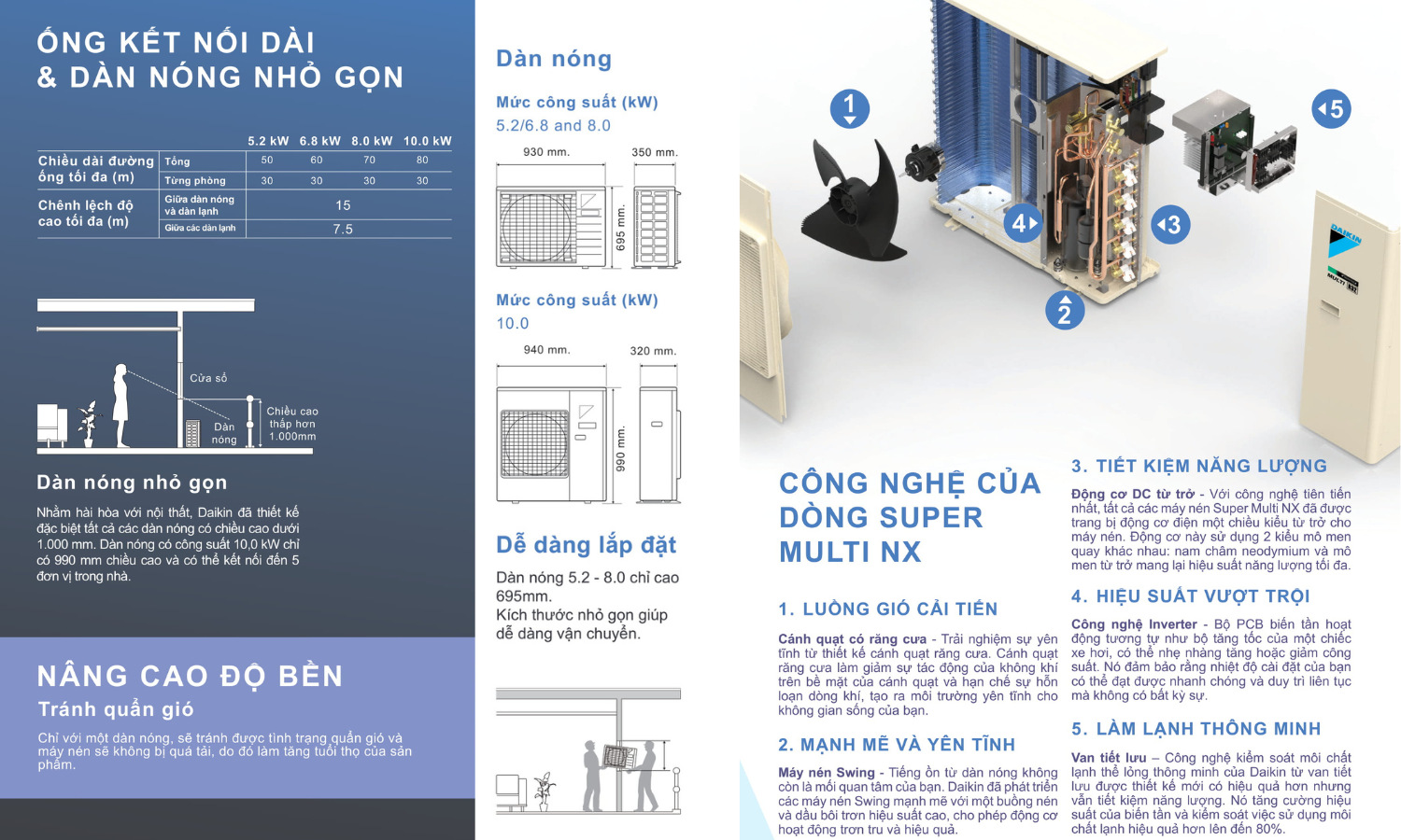 các tính năng của dàn nóng Multi NX