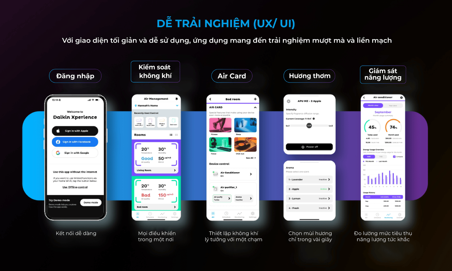 tinh-nang-de-trai-nghiem-ux-ui-tren-daikin-air-select