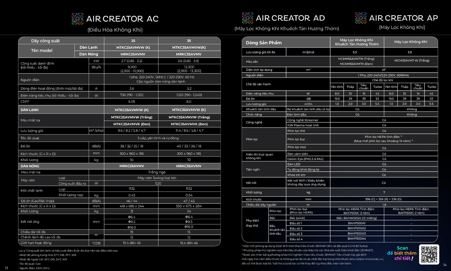 thong-so-ky-thuat-daikin-air-creator-mtkc-mcmh-mcm