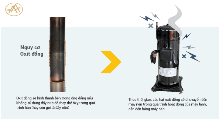 he-thong-ben-bi-tightfit