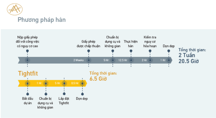 tightfit-loai-bo-thu-tuc-rac-roi