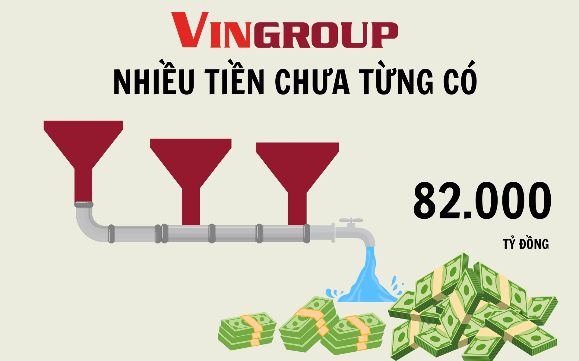 Vingroup nhiều tiền chưa từng có: Cầm hơn 82.000 tỷ đồng 'tiền tươi', tổng tài sản áp sát mốc 1 triệu tỷ đồng